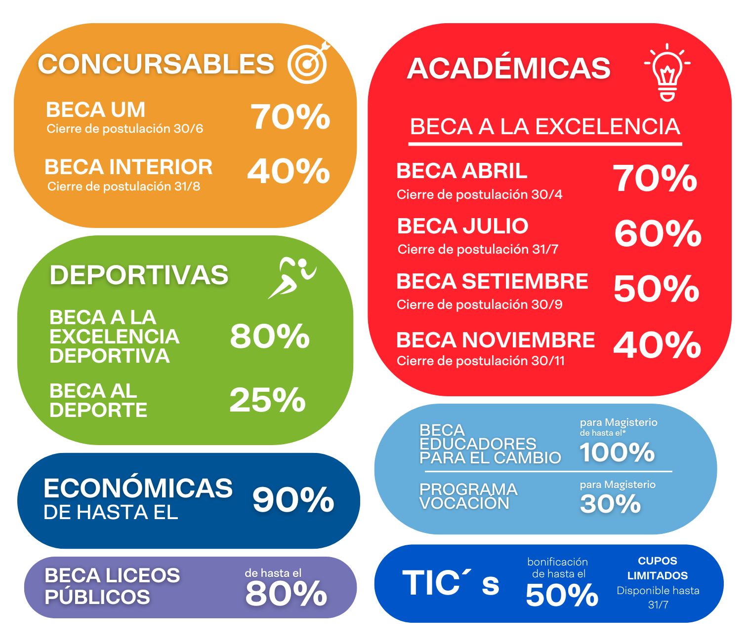 Becas de la UM